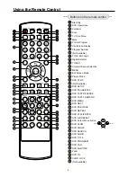 Preview for 6 page of Palsonic 5115DVD User Manual