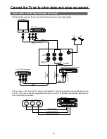 Preview for 32 page of Palsonic 5115DVD User Manual