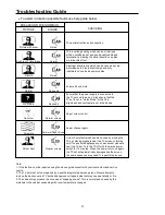 Preview for 33 page of Palsonic 5115DVD User Manual