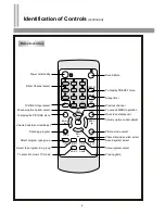 Preview for 9 page of Palsonic 5140TS Owner'S Manual