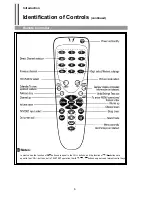 Preview for 9 page of Palsonic 5180G Owner'S Manual