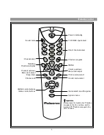 Preview for 7 page of Palsonic 6830GY Owner'S Manual