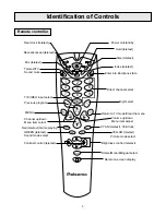 Preview for 7 page of Palsonic 7610WSPF Owner'S Manual