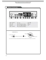 Preview for 9 page of Palsonic DSL-26T3WCH Instruction Manual