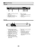 Preview for 5 page of Palsonic DVD2021 User Manual