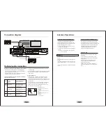 Preview for 8 page of Palsonic DVD3632USB Operation Manual