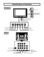 Preview for 6 page of Palsonic MODEL 7600WS 1 Owner'S Manual