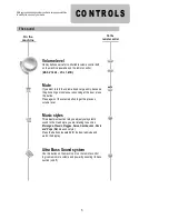 Preview for 5 page of Palsonic PMSL-329 Instruction Manual