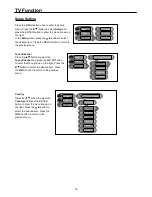 Preview for 21 page of Palsonic TFTV1920D User Manual