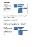 Preview for 23 page of Palsonic TFTV1950DT User Manual