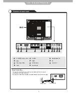 Preview for 9 page of Palsonic TFTV3840DT Instruction Manual