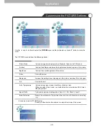 Preview for 22 page of Palsonic TFTV3840DT Instruction Manual