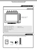 Preview for 8 page of Palsonic TFTV5532LED Instruction Manual