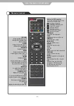 Preview for 13 page of Palsonic TFTV5532LED Instruction Manual