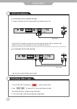 Preview for 15 page of Palsonic TFTV5539DT Instruction Manual