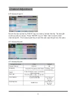 Preview for 14 page of Palsonic TFTV555LEDR User Manual