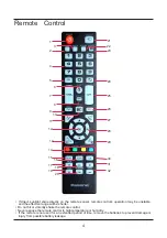 Preview for 9 page of Palsonic TFTV6080MW User Manual