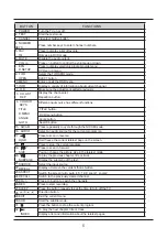 Preview for 10 page of Palsonic TFTV6080MW User Manual