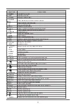 Preview for 10 page of Palsonic TFTV6690LED User Manual