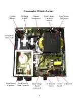 Preview for 4 page of Palstar COMMANDER II Owner'S Manual