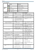 Preview for 13 page of Pan Acoustics P SW-208 SP AES Manual