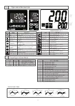 Preview for 2 page of Pan-Globe MG900 Series Instruction Manual