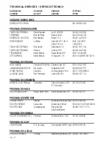 Preview for 12 page of Panacom PA-7580 User Manual