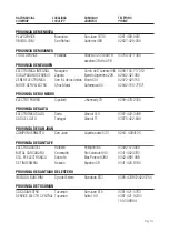 Preview for 13 page of Panacom PA-7580 User Manual