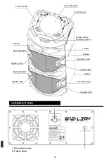 Preview for 3 page of Panacom SP-1812A+P LZR2 User Manual