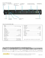 Preview for 2 page of Panamax M10-HT-PRO Specifications