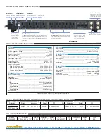 Preview for 2 page of Panamax M4300-EX Specifications