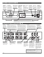 Preview for 10 page of Panamax M5100-PM Manual