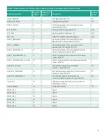 Preview for 45 page of Panametrics flare.IQ Generation 2 Operation And Maintenance Manual