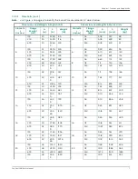 Preview for 19 page of Panametrics Sentinel LNG User Manual