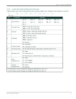 Preview for 23 page of Panametrics Sentinel LNG User Manual