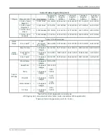 Preview for 183 page of Panametrics Sentinel LNG User Manual