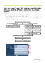 Preview for 171 page of Panaso WV-SW350 Series Operating Instructions Manual