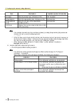 Preview for 174 page of Panaso WV-SW350 Series Operating Instructions Manual