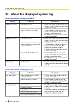 Preview for 212 page of Panaso WV-SW350 Series Operating Instructions Manual