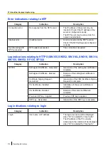 Preview for 214 page of Panaso WV-SW350 Series Operating Instructions Manual