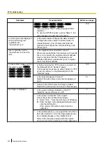 Preview for 220 page of Panaso WV-SW350 Series Operating Instructions Manual