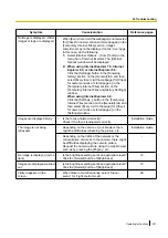 Preview for 221 page of Panaso WV-SW350 Series Operating Instructions Manual