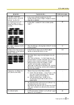 Preview for 223 page of Panaso WV-SW350 Series Operating Instructions Manual