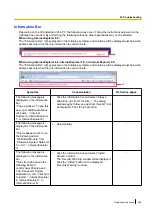 Preview for 225 page of Panaso WV-SW350 Series Operating Instructions Manual