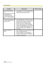 Preview for 226 page of Panaso WV-SW350 Series Operating Instructions Manual