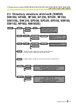 Preview for 227 page of Panaso WV-SW350 Series Operating Instructions Manual