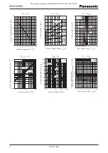 Preview for 2 page of Panasonic 2SD1938(F) Specification Sheet