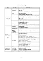 Preview for 28 page of Panasonic 4CW056MA01 Applications Manual