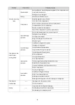 Preview for 29 page of Panasonic 4CW056MA01 Applications Manual