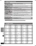 Preview for 44 page of Panasonic 4SB-HF850 Operating Instructions Manual